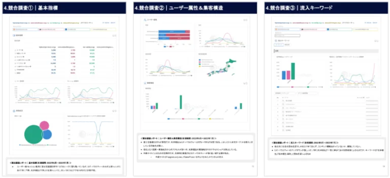 ※競合調査分析サービスのレポートサンプル