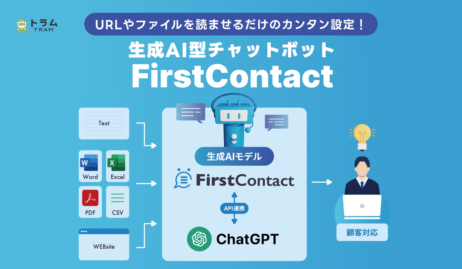 生成AI型チャットボット「FirstContact」